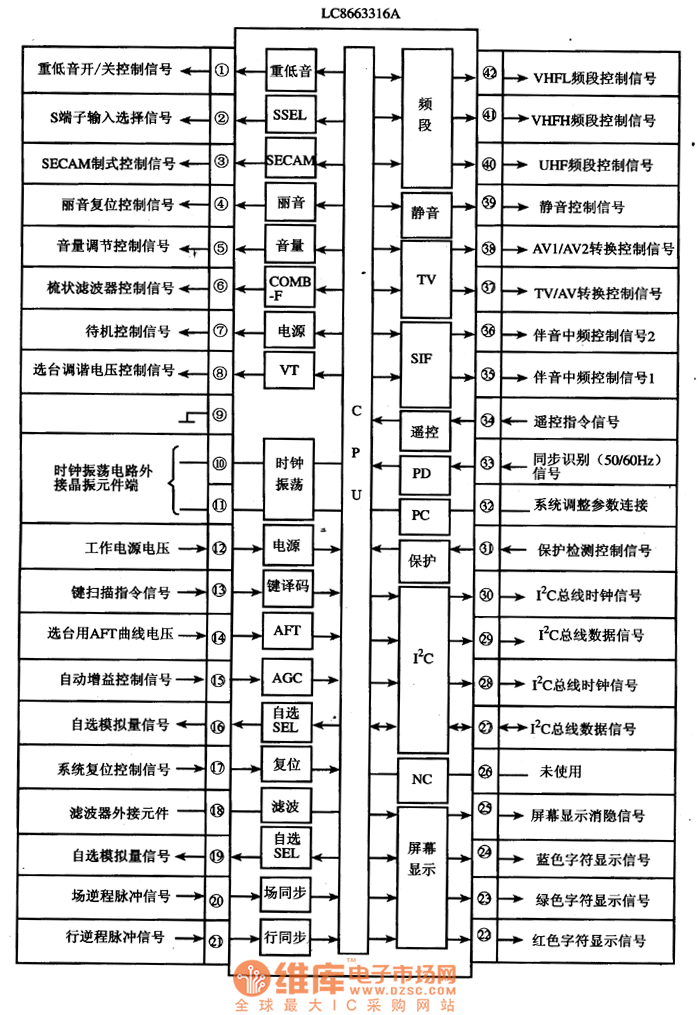 LC8663316A的功能特點(diǎn)