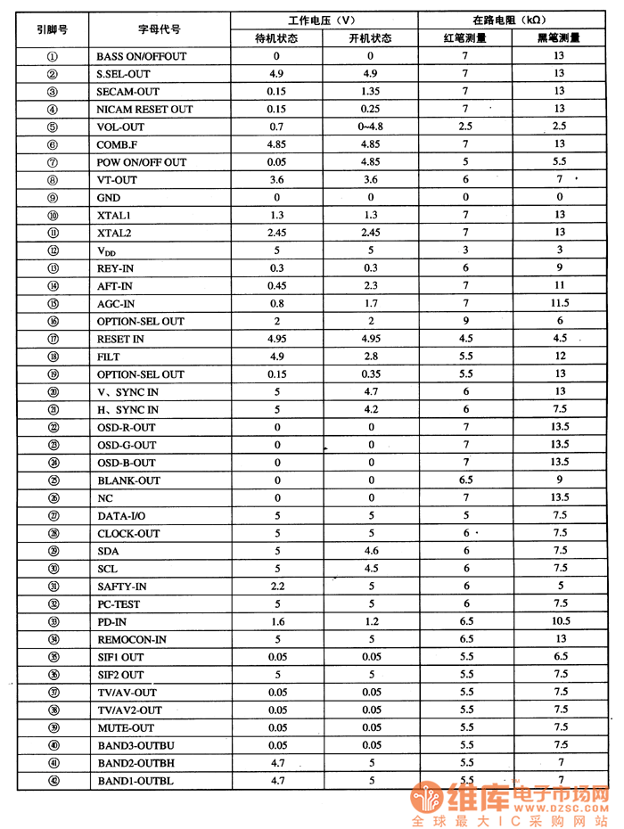 LC8663316A的引腳功能及數(shù)據(jù)