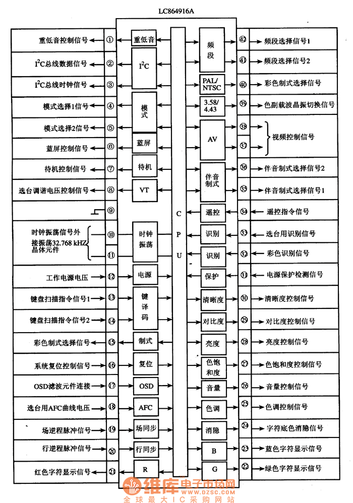 LC864916A的功能特點