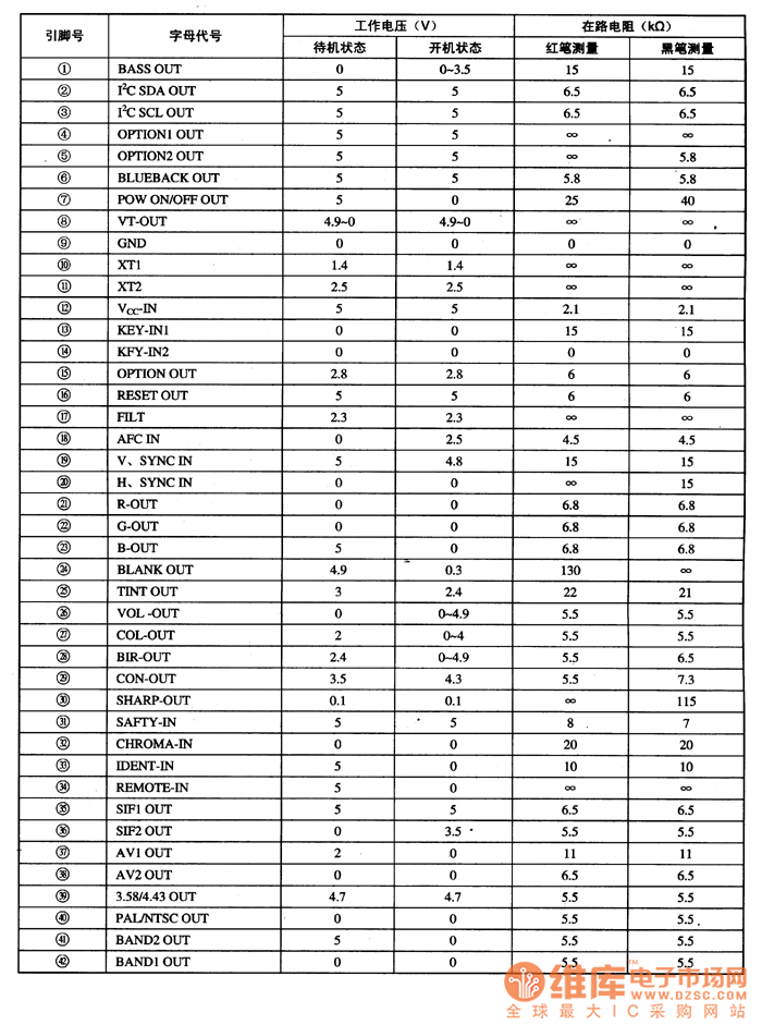 LC864916A的引腳功能及數(shù)據(jù)