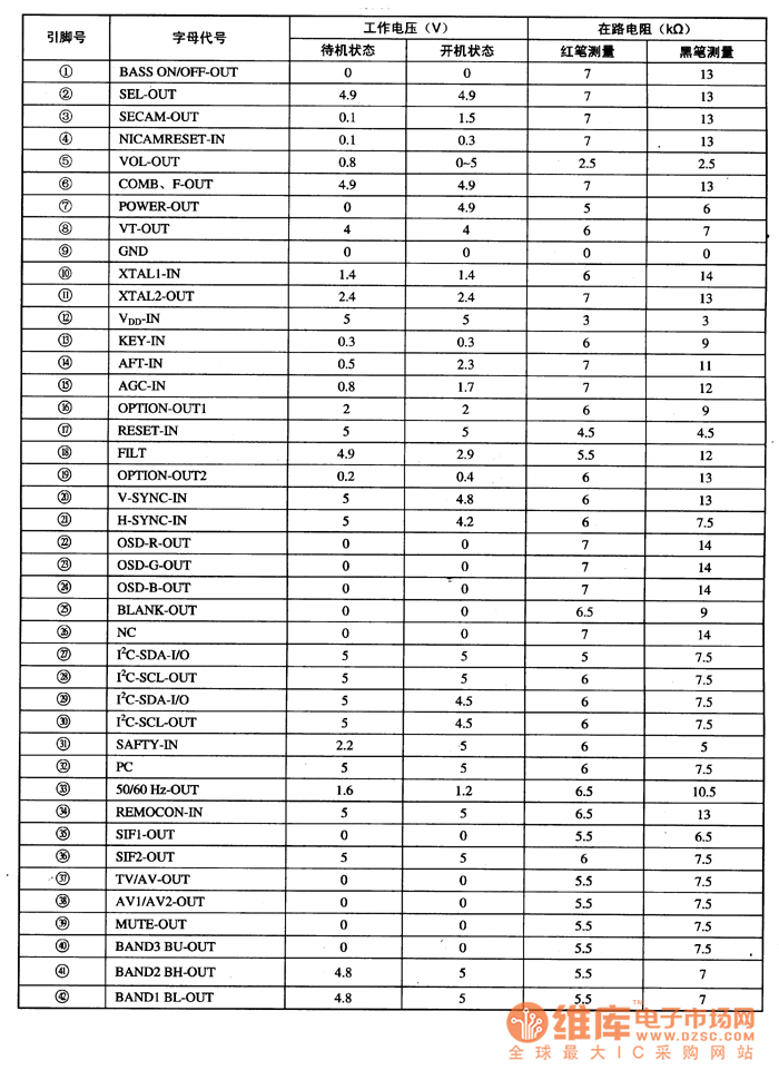 LC863348A的引腳字母代號(hào)及數(shù)據(jù)
