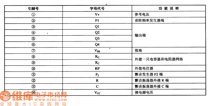 LDQ852一1集成電路的引腳功能