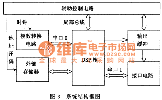 硬件結(jié)構(gòu)框圖