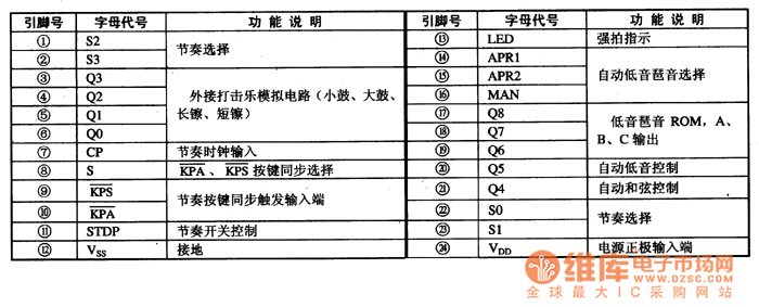 LN099的引腳功能