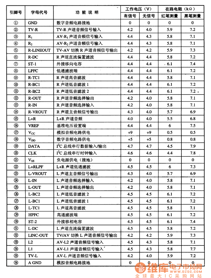 LV1116的引腳功能及數(shù)據(jù)