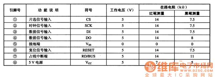 M6M80014P的引腳功能及數(shù)據(jù)