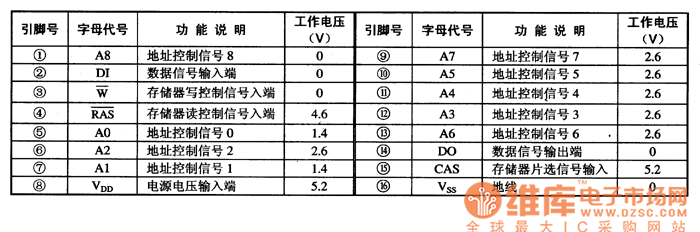 M21456A--10--引腳功能及數(shù)據(jù)