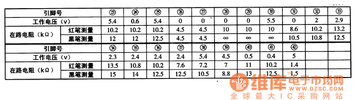 34300N4一6285P集成電路的工作參數(shù)