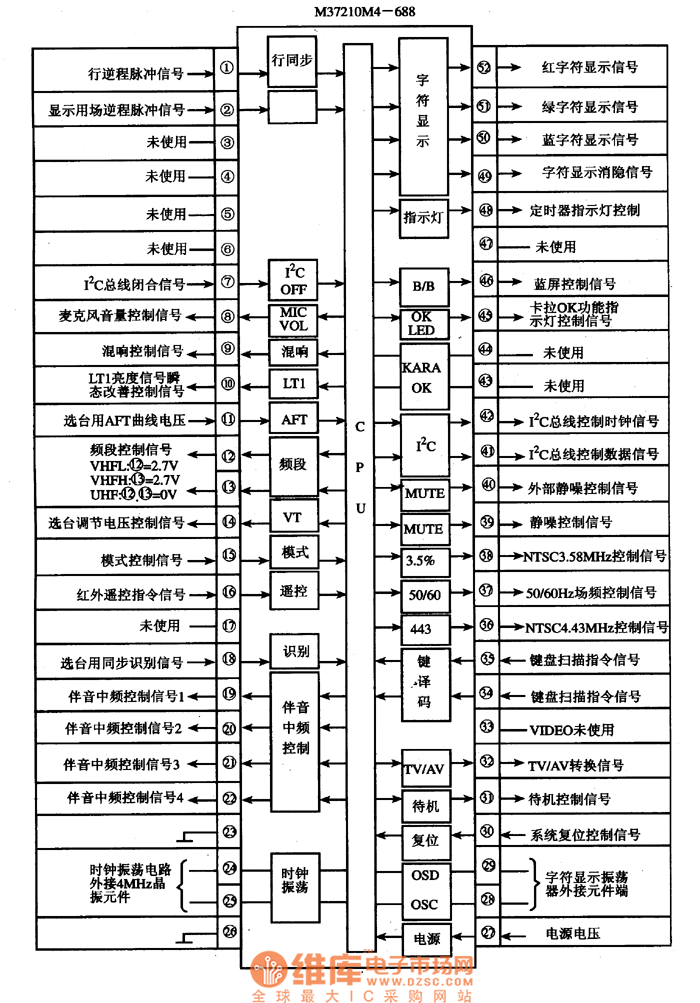 M37210M4一688內(nèi)電路方框圖及引腳功能與信號流向