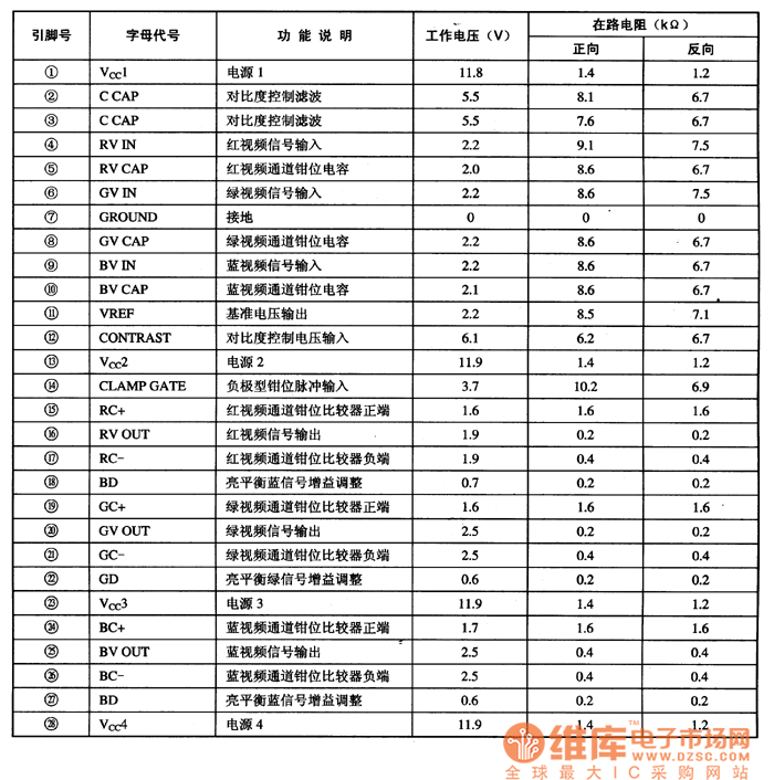 LM1203引腳功能及數(shù)據(jù)
