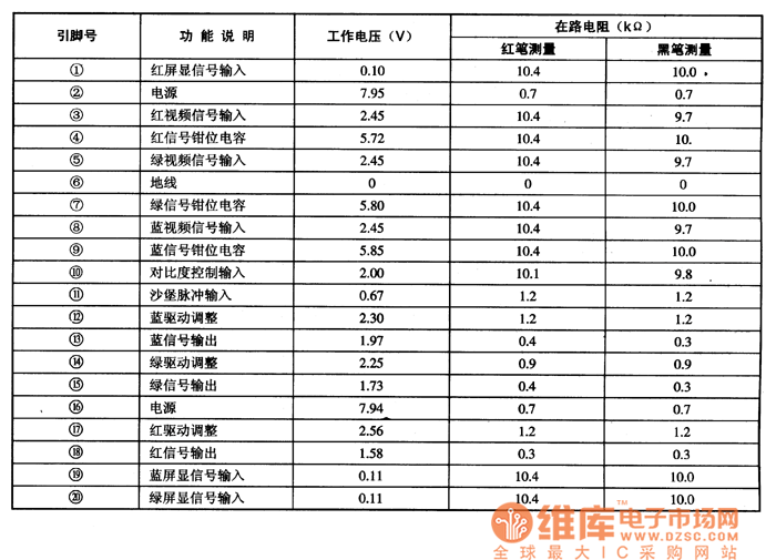 LM1279N引腳功能及數(shù)據(jù)