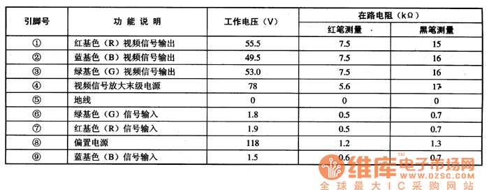 LM2435T引腳功能及數(shù)據(jù)