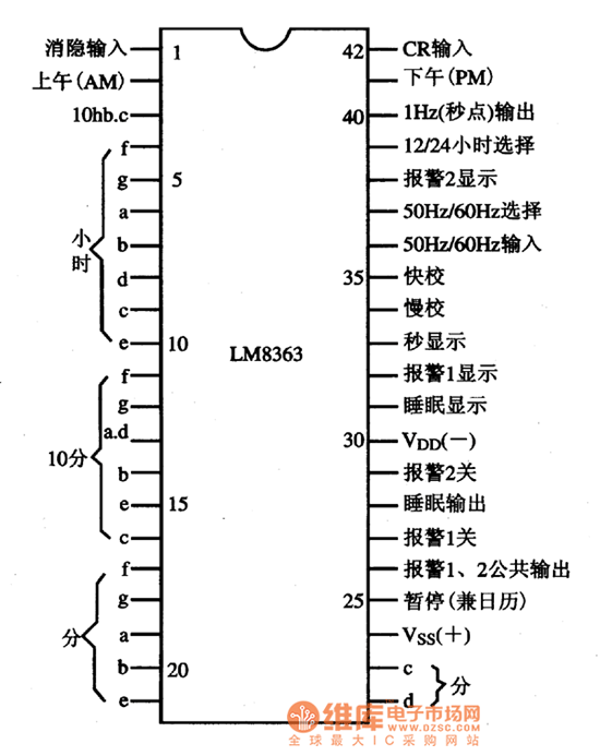 LM8363D/DH引腳功能