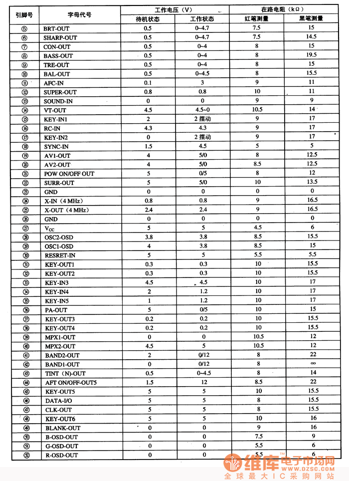 M37210M4一705SP引腳字母代號(hào)及數(shù)據(jù)