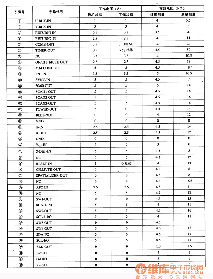 M37221MA一0545SP引腳字母代號及數(shù)據(jù)