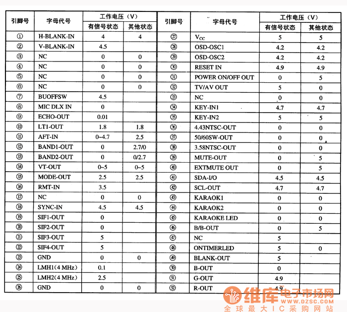 M37210M4--688引腳字母代號及數(shù)據(jù)