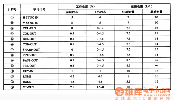 M37211M2一609SP的引腳字母代號及數(shù)據(jù)