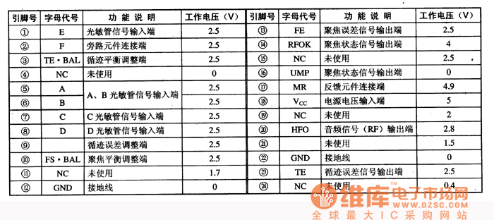 M51598FP集成電路的引腳功能及數(shù)據(jù)