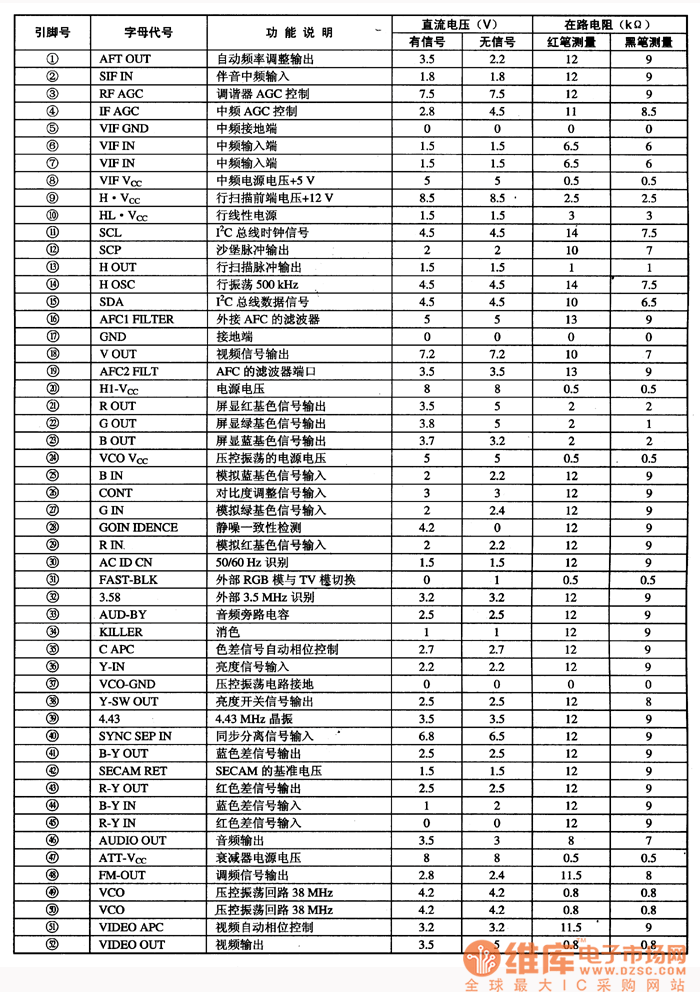 M52340SP集成電路的引腳功能及數(shù)據(jù)