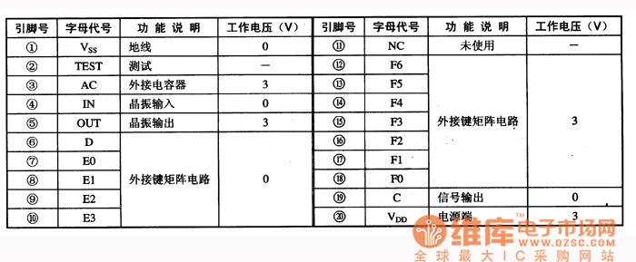 M50560一01P引腳功能及數(shù)據(jù)