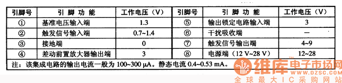 集成電路的引腳功能及數(shù)據(jù)