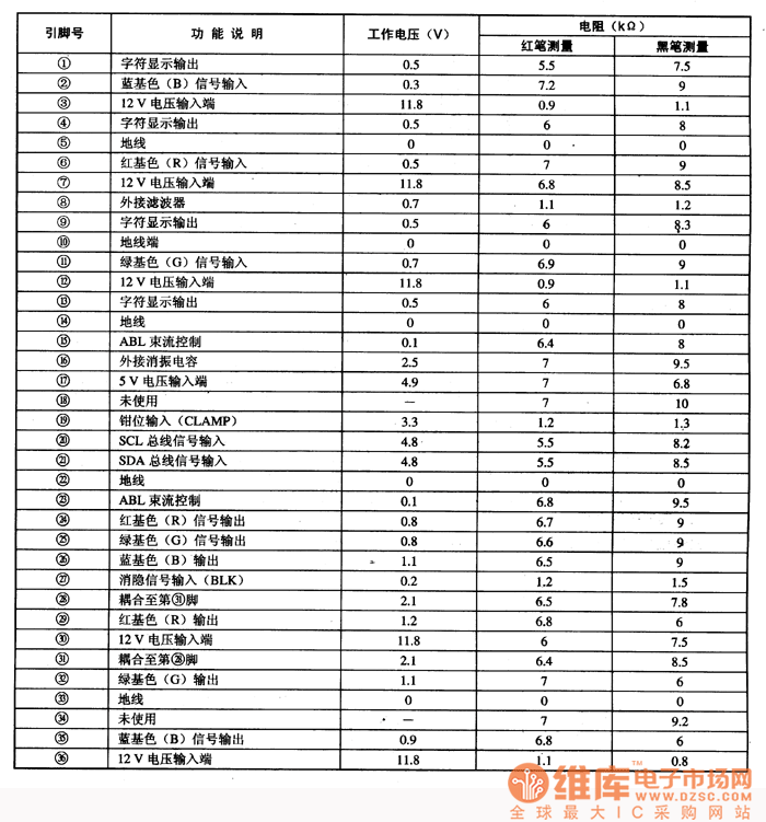 集成電路的引腳功能及數(shù)據(jù)