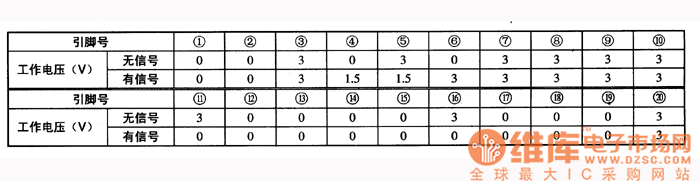 集成電路的工作電壓