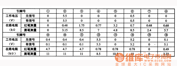 集成電路的工作參數(shù)
