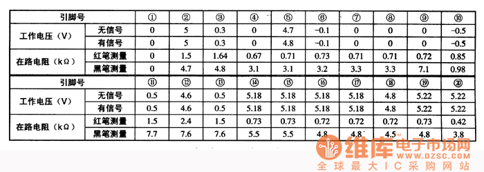 集成電路的工作參數(shù)