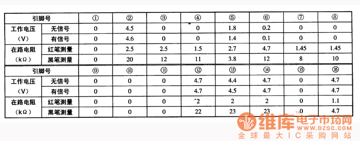 集成電路的工作參數(shù)