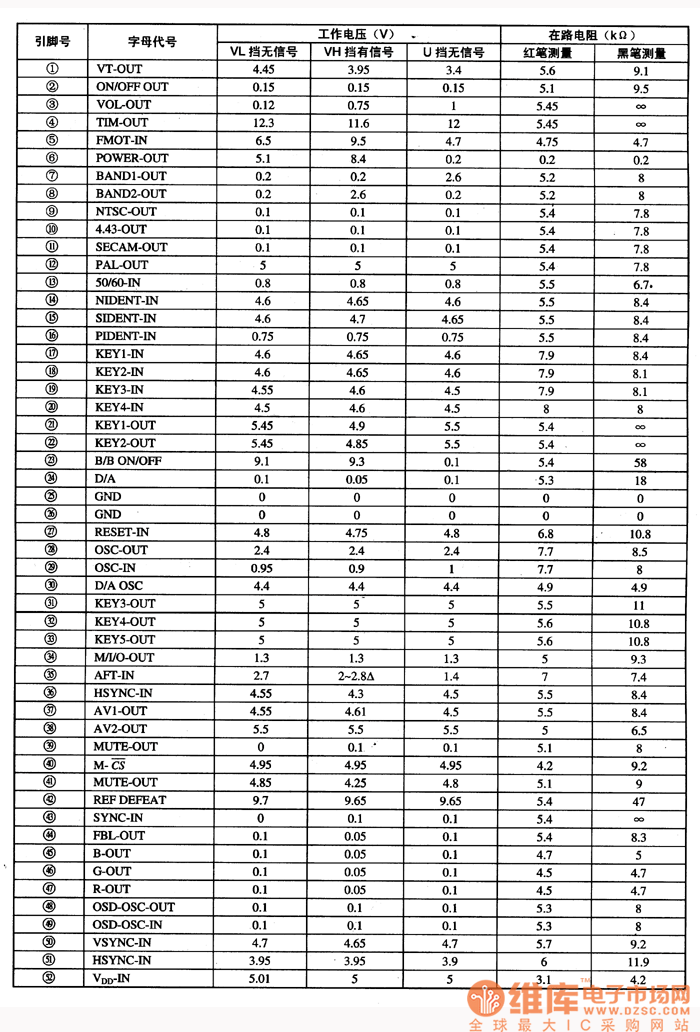 字母代號及數(shù)據(jù)