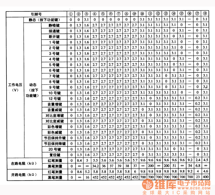 集成電路的工作參數(shù)
