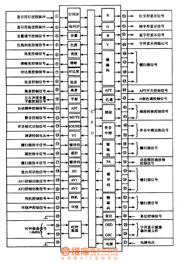 內(nèi)電路方框圖及弓腳功能與信號流向