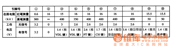 集成電路的工作參數(shù)