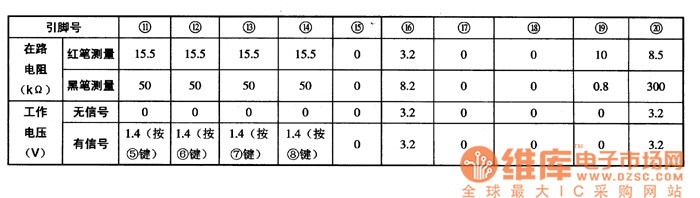 集成電路的工作參數(shù)