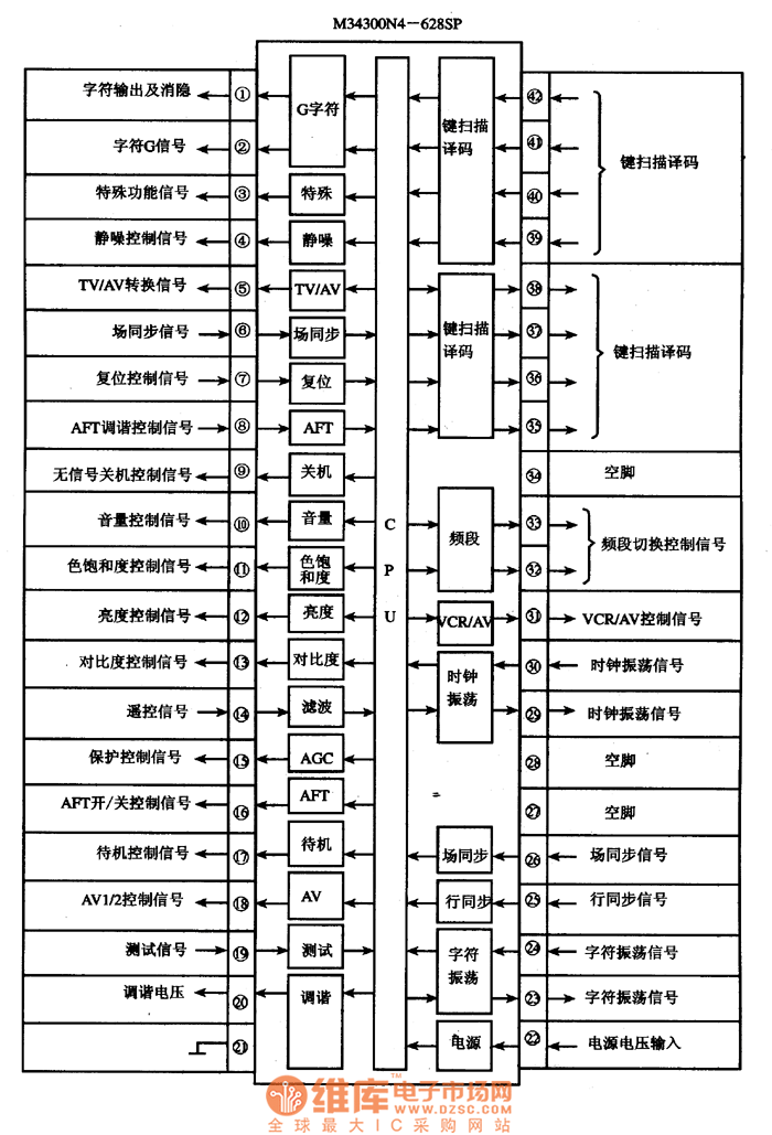 電路方框圖及信號流向