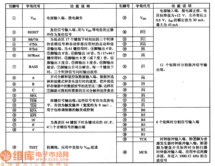 集成電路的引腳功能