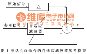 自適應(yīng)聲反饋(回音)的抵消