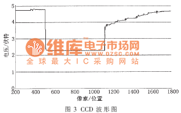 CCD波形圖