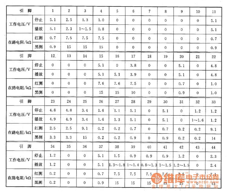 ����DVDӰ���C(j��)�ϵęz�y(c��)��(sh��)��(j��)