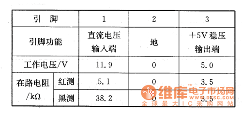 康佳T2916A/N型彩電上的檢測數(shù)據(jù)