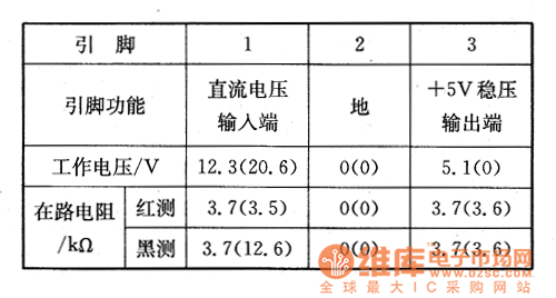 ����ϵęz�y��(sh��)��(j��)