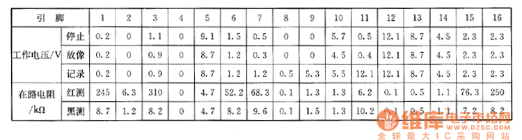 VC-775�����C(j��)�ϵęz�y(c��)��(sh��)��(j��)
