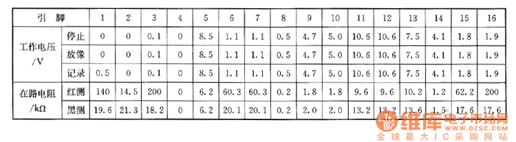����VC-381MC�����C(j��)�ϵęz�y(c��)��(sh��)��(j��)