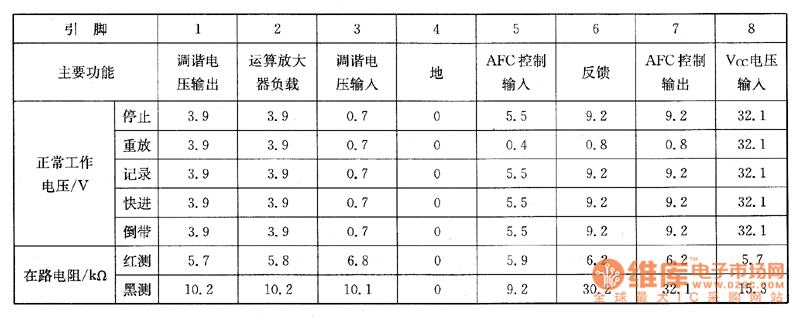 CDV-70K型CD機(jī)上的檢測(cè)數(shù)據(jù)