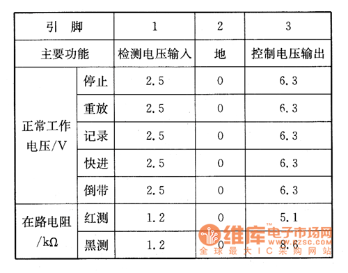 NV-PD92�ͷ���C(j��)�ϵęz�y��(sh��)��(j��)