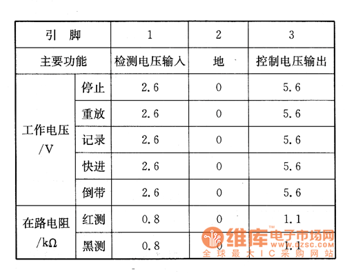 SLV-X50DH�����C(j��)�ϙz�y��(sh��)��(j��)