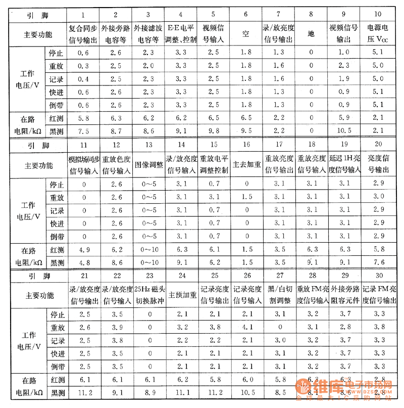 ����VC-A62DT���C�ϵęz�y����