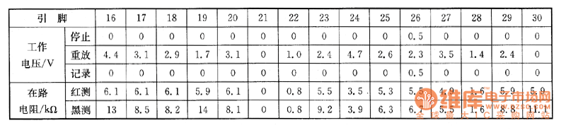 VC-789ET/VC 780E�͙C(j��)�ϵęz�y��(sh��)��(j��)