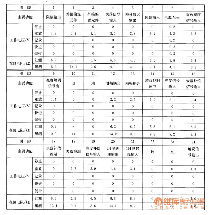 NV-M7型攝像機(jī)上的檢測數(shù)據(jù)